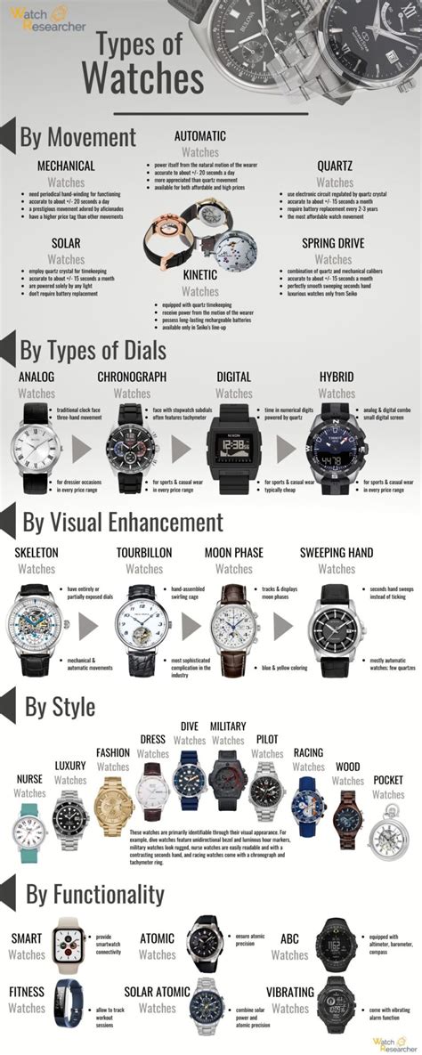 best watch for different professions